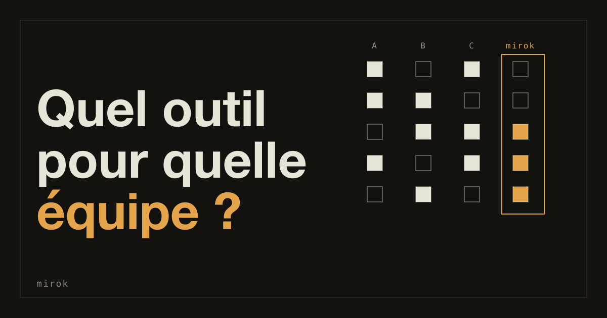 Mirok, Semrush, Ahrefs ou Surfer : quel outil pour quelle équipe